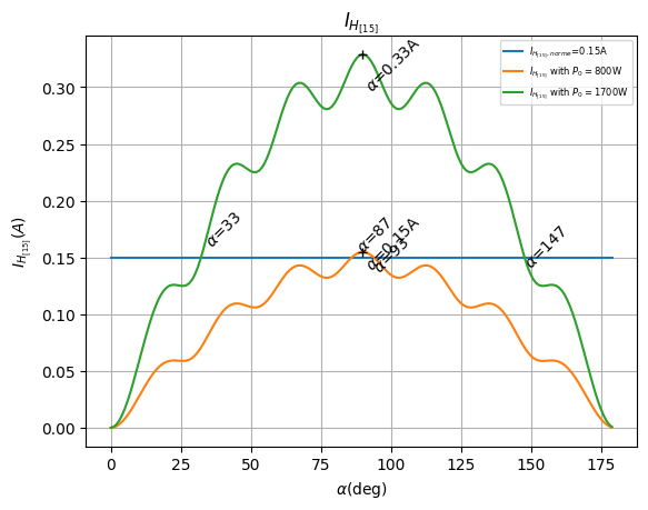 H15 Harmonic Current
