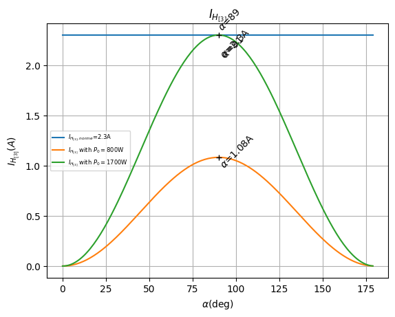 H3 Harmonic Current